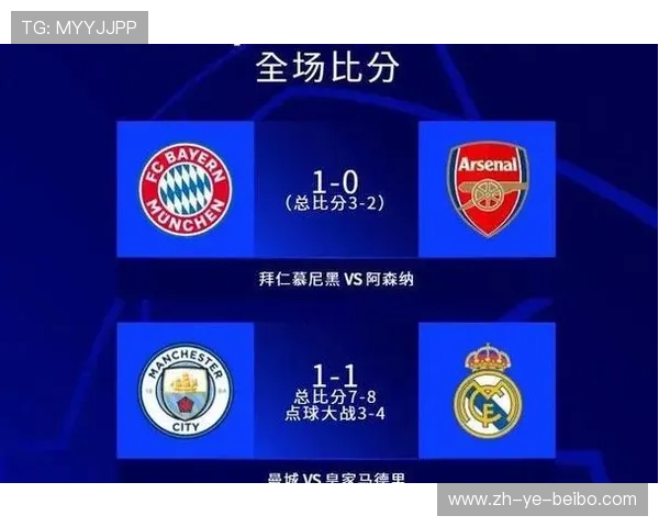 欧冠赛程：最新的欧冠赛程安排与各大对阵